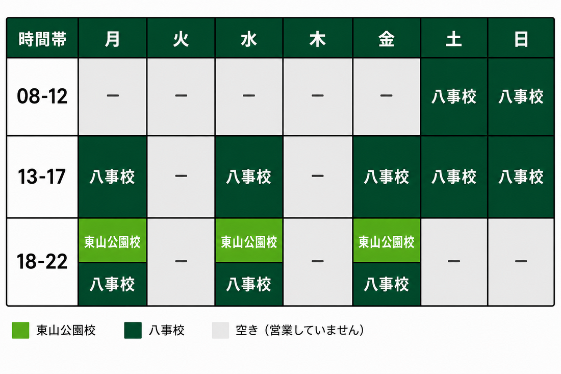 OTAゴルフスクール 開講スケジュール