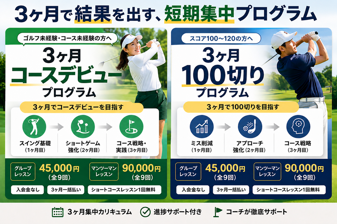 3ヶ月で結果を出す、短期集中プログラム