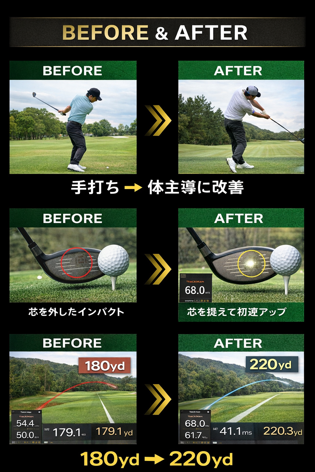 ゴルフ 飛距離アップ ビフォーアフター スイング改善